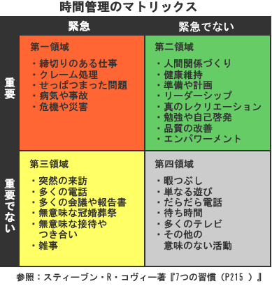 7つの習慣 熊本 ホームページ制作